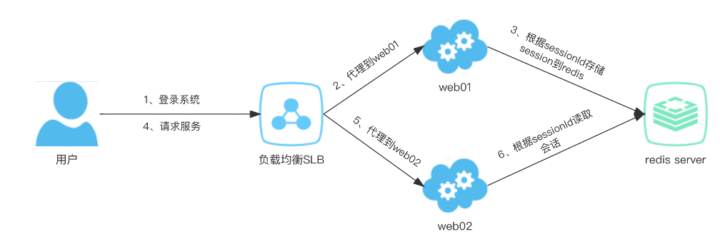 图片关键词