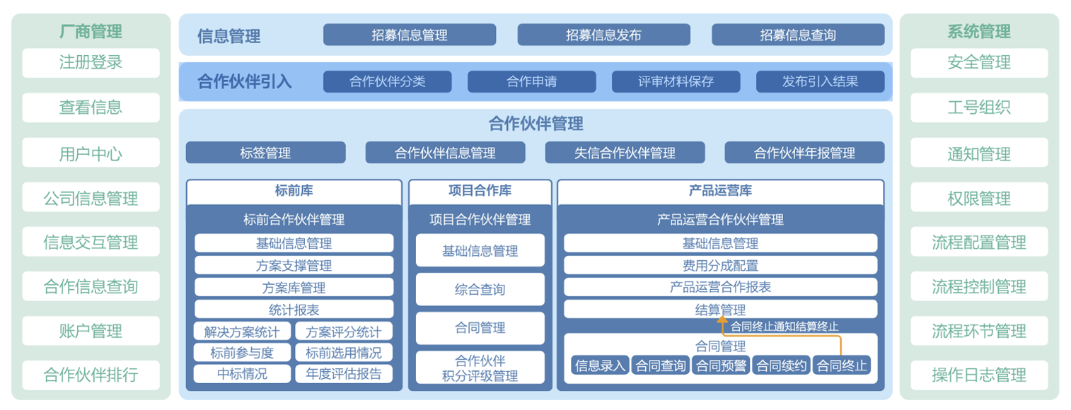 图片关键词