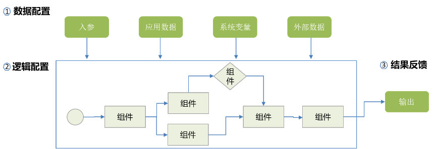 图片关键词