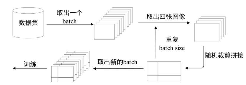 图片关键词