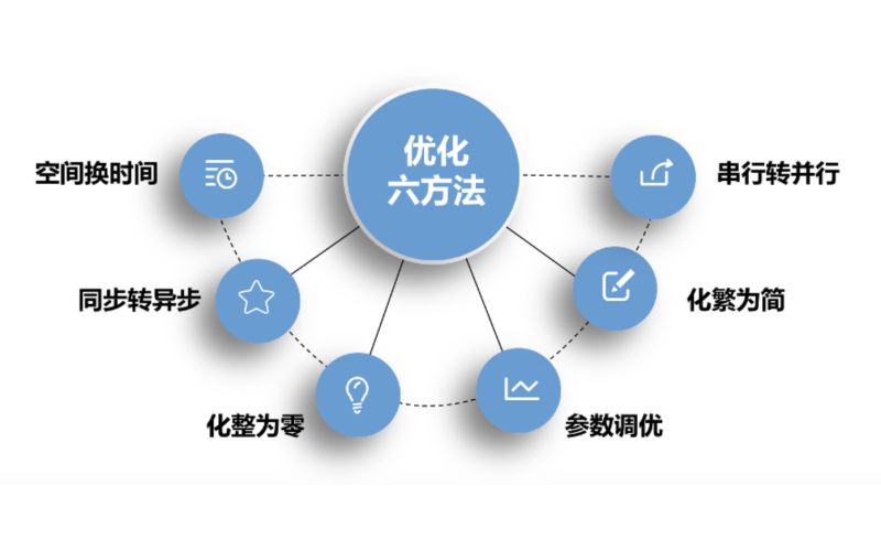 鲸品堂｜性能优化手记上篇之【原则】&【方法】