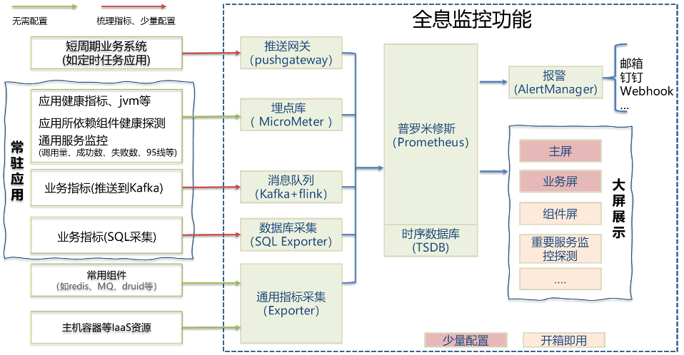 图片关键词