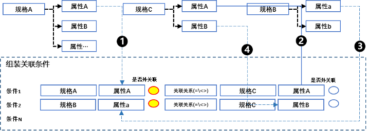 图片关键词