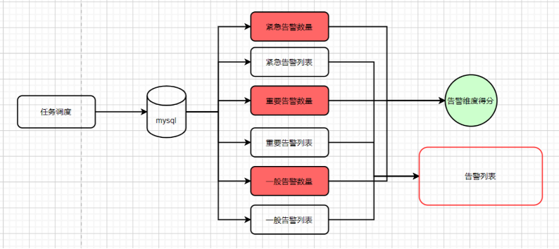 图片关键词