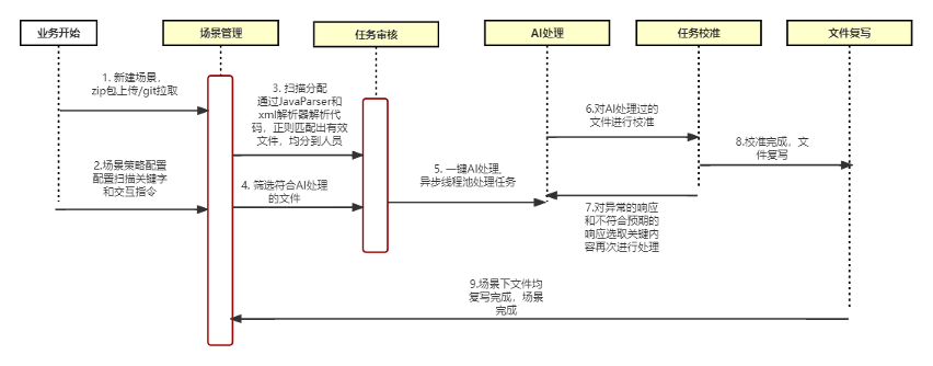 图片关键词