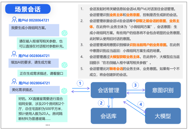 图片关键词