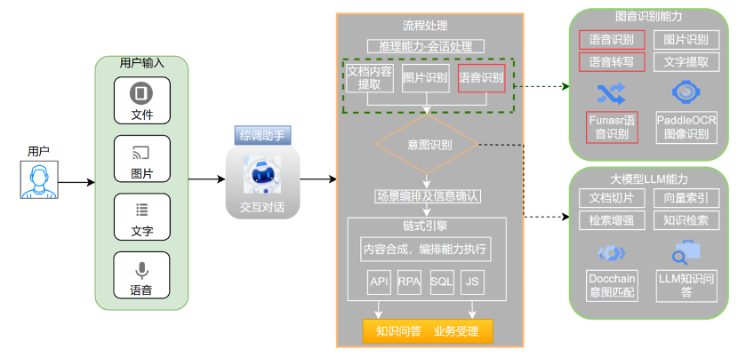 图片关键词