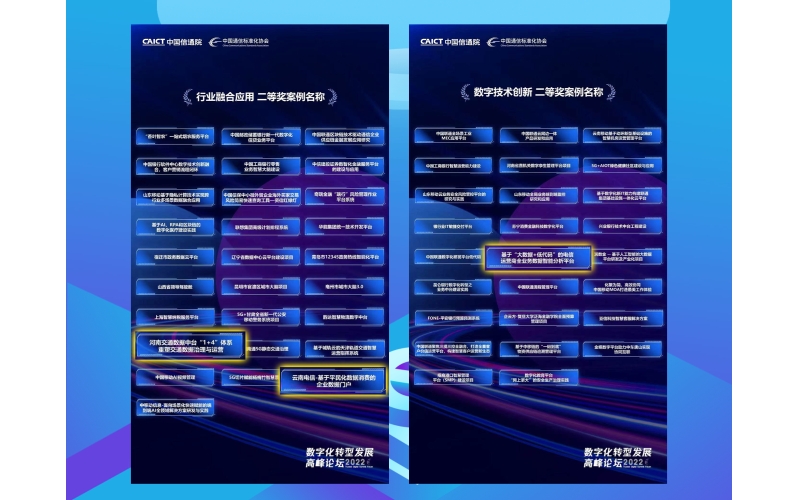 浩鲸科技多项应用入选国家级数字化转型标杆案例！