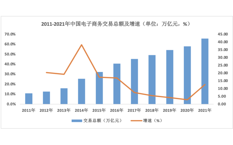 鲸品堂｜寻找运营商电商化运营突破口的九个策谋